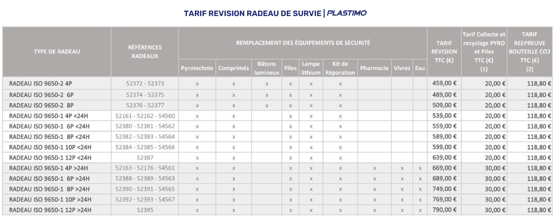 Tableau tarif r&eacute;vision radeau de survie Plastimo
